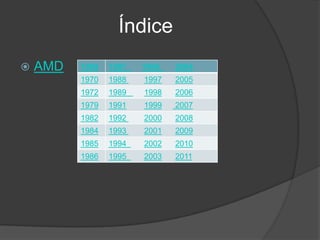 Índice
   AMD   1969   1987   1996   2004
          1970   1988   1997   2005
          1972   1989   1998   2006
          1979   1991   1999   2007
          1982   1992   2000   2008
          1984   1993   2001   2009
          1985   1994   2002   2010
          1986   1995   2003   2011
 