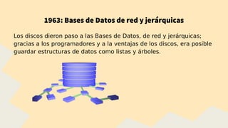 1963: Bases de Datos de red y jerárquicas
Los discos dieron paso a las Bases de Datos, de red y jerárquicas;
gracias a los programadores y a la ventajas de los discos, era posible
guardar estructuras de datos como listas y árboles.
 