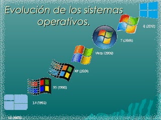 Evolución de los sistemas
       operativos.
 
