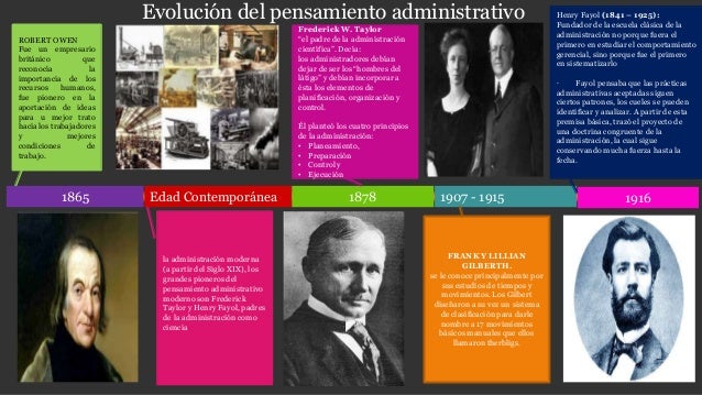 Evolución del pensamiento administrativo linea del tiempo