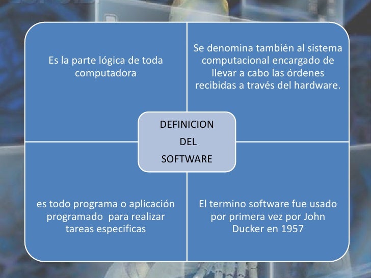 EVOLUCIÓN DEL SOFTWARE