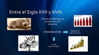Entre el Siglo XVII y XVIII
Crecen las Fábricas, la
producción y el
consumo
COMUNICACIÓN
Líneas
Comunicación
Sistemas de
Comunicación
 