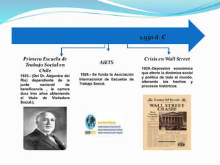 1.940 d. C
Primera Escuela de
Trabajo Social en
Chile
1940.- Don Pedro Aguirre
Cerda dictó un decreto
Supremo el cual esta...