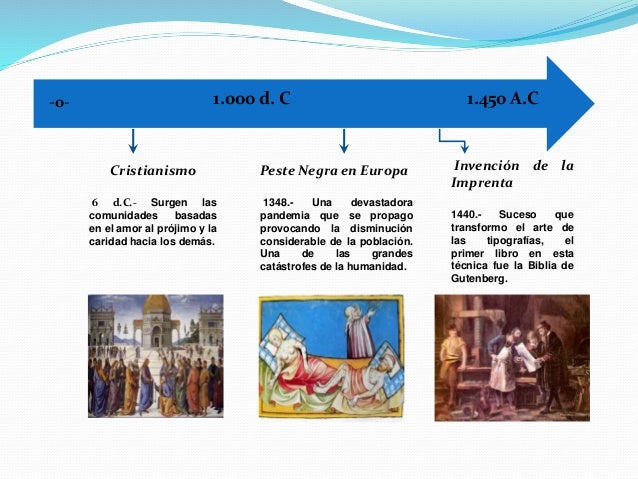 Evolución del Trabajo Social