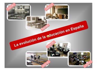 La evolución de la educación en España Años 40 Años 60 Años 70 Años 80 Años 90 Actual 