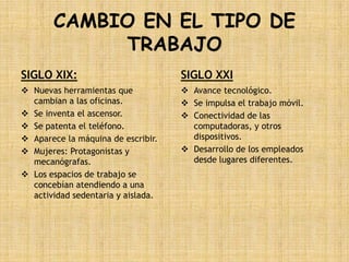 CAMBIO EN EL TIPO DE
            TRABAJO
SIGLO XIX:                          SIGLO XXI
 Nuevas herramientas que            Avance tecnológico.
  cambian a las oficinas.            Se impulsa el trabajo móvil.
 Se inventa el ascensor.            Conectividad de las
 Se patenta el teléfono.             computadoras, y otros
 Aparece la máquina de escribir.     dispositivos.
 Mujeres: Protagonistas y           Desarrollo de los empleados
  mecanógrafas.                       desde lugares diferentes.
 Los espacios de trabajo se
  concebían atendiendo a una
  actividad sedentaria y aislada.
 
