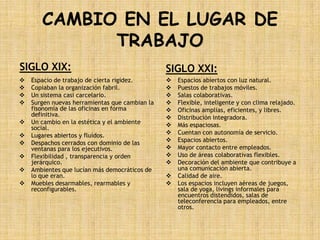 CAMBIO EN EL LUGAR DE
             TRABAJO
SIGLO XIX:                                      SIGLO XXI:
   Espacio de trabajo de cierta rigidez.          Espacios abiertos con luz natural.
   Copiaban la organización fabril.               Puestos de trabajos móviles.
   Un sistema casi carcelario.                    Salas colaborativas.
   Surgen nuevas herramientas que cambian la      Flexible, inteligente y con clima relajado.
    fisonomía de las oficinas en forma             Oficinas amplias, eficientes, y libres.
    definitiva.                                    Distribución integradora.
   Un cambio en la estética y el ambiente         Más espaciosas.
    social.
   Lugares abiertos y fluidos.                    Cuentan con autonomía de servicio.
   Despachos cerrados con dominio de las          Espacios abiertos.
    ventanas para los ejecutivos.                  Mayor contacto entre empleados.
   Flexibilidad , transparencia y orden           Uso de áreas colaborativas flexibles.
    jerárquico.                                    Decoración del ambiente que contribuye a
   Ambientes que lucían más democráticos de        una comunicación abierta.
    lo que eran.                                   Calidad de aire.
   Muebles desarmables, rearmables y              Los espacios incluyen aéreas de juegos,
    reconfigurables.                                sala de yoga, livings informales para
                                                    encuentros distendidos, salas de
                                                    teleconferencia para empleados, entre
                                                    otros.
 