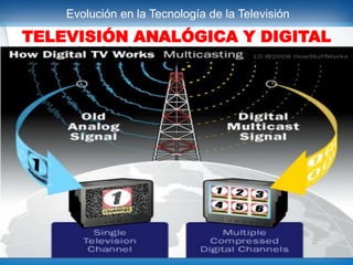 Evolución en la Tecnología de la Televisión
TELEVISIÓN ANALÓGICA Y DIGITAL
 