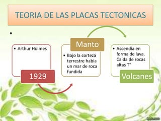TEORIA DE LAS PLACAS TECTONICAS
•
    • Arthur Holmes
                            Manto         • Ascendía en
                      • Bajo la corteza     forma de lava.
                        terrestre había     Caida de rocas
                        un mar de roca      altas T°
                        fundida
           1929                               Volcanes
 