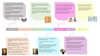 1920- Woodworth construye el test “Personal Data
Sheet” primer test colectivo de ajuste personal para el
ejército americano.
1921- Rorschach publica “Psychodiagnostik”, técnica
evaluación de personalidad mediante interpretación
de manchas de tinta.
1926- El test de Dibujo de la Figura Humana para
medir inteligencia infantil es editado por
Goodenough
1929- En el Congreso Internacional de Psicología en
Barcelona realizan varias ponencias sobre evaluación
psicológica.
1920-1929 1930-1939 1940-1949 1950-1959 1960-1969 1970- 1979 1980-1990
1934- Moreno publica “Who Shall Survive?”, con técnicas
sociométricas se presenta el “role-playing” como técnica
de medición.
1935- Vygotsky establece el concepto de “zona de
desarrollo próximo” que será antecedente de la
evaluación de estrategias cognitivas.
1936- Unión Soviética abole test mentales como
instrumentos de medida
Se publica la escala de medida del desarrollo social
1938- Teoría de la personalidad de Murray e instrumento
proyectivo, Test de Apercepción temática
1939- Wechsler publica “Medida de la Inteligencia”
1942- primer inventario clínico de evaluación de
entidades nosológicas psiquiátricas de Hathaway y
McKinley
1947- Halstead publica “Brain and Intelligence”
importante para evaluación psiconeurológica
1949- Tyler da las bases para valoración de programas
e intervenciones en “Basic Principle in Curriculum and
Instruction”
1950- Shapir sienta las bases metodológicas de la
evaluación experimental.
1952- La Sociedad Española de Psicología es
constituida
1953- “Ciencia y conducta humana” es editada por su
autor Skinner y brinda el análisis experimental de
conducta humana como alternativa al
psicodiagnóstico basado en test.
1957- En “Psychological Tests and Personnel
Decisions” Cronbach y Gleser proponen el uso de la
teoría de la decisión al psicodiagnóstico.
1963- en “Human Complex Behavior”, Staats usa por
primera vez el termino de evaluación conductual.
1965- En “Behavioral Analysis” Kanfer y Saslow
proponen un nuevo modelo desde perspectiva
conductual para el psicodiagnóstico.
1968- En “Personalidad y Evaluación” Mischel critica
el modelo de evaluación basado en test.
1972- Con la edición de su obra, Feuerstein in inicia el
modelo cognitivo en la evaluación de funcionamiento
intelectual
1974- Moos publica su obra que es un esfuerzo
importante en la evaluación del ambiente.
1976- Voitko y Guilbuj, dan una síntesis del modelo de
psicología soviética con su obra “Acerca de ciertos
conceptos principales en psicodiagnóstico”
1977- la evaluación conductual se consolida
Durante la década de los 80´s comienza
una crisis en la evaluación conductual
En la década de los 90´s ha adquirido
mayor respetabilidad y estatus científicos
aunque enfrenta diversos retos.
 