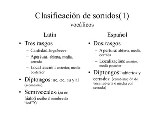 Clasificación de sonidos(1)
                                vocálicos
           Latín                              Español
•  Tres rasgos                        •  Dos rasgos
   –  Cantidad:larga/breve                  –  Apertura: abierta, media,
   –  Apertura: abierta, media,               cerrada
      cerrada                               –  Localización: anterior,
                                              media posterior
   –  Localización: anterior, media
      posterior                       •  Diptongos: abiertos y
•  Diptongos: ae, oe, au y ai           cerrados: (combinación de
  (secundario)                          vocal abierta o media con
                                        cerrada)
•  Semivocales: i,u en
  hiato(i recibe el nombre de
  “iod”Y)
 