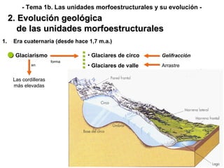 Glaciarismo en Gelifracción forma Glaciares de circo Glaciares de valle Arrastre Las cordilleras más elevadas Era cuaternaria (desde hace 1,7 m.a.) 2. Evolución geológica de las unidades morfoestructurales - Tema 1b. Las unidades morfoestructurales y su evolución - 