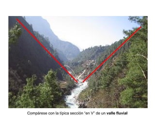 Compárese con la típica sección “en V” de un  valle fluvial 