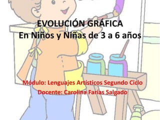EVOLUCIÓN GRÁFICA
En Niños y Niñas de 3 a 6 años

Módulo: Lenguajes Artísticos Segundo Ciclo
Docente: Carolina Farías Salgado

 