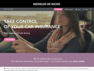 MODELOS DE NICHO
 
