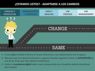 → La era digital cambió la forma en la que ofrecemos y nos relacionamos con el seguro.
→ Mientras que las industrias de banca y seguros intentan seguirle el ritmo, la SUSCRIPCIÓN es
una de las áreas que más requiere evolucionar.
→ Existe un ecosistema digital sobre cuyos componentes las compañías deberán desafiarse
para avanzar.
¿ESTAMOS LISTOS? - ADAPTARSE A LOS CAMBIOS
CANALES Y
PRODUCTOS
HERRAMIENTAS
Y SERVICIOS
DATA Y
ANALISIS
UW
MANAGEMENT
UW
PROCESS
 