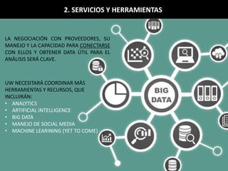 2. SERVICIOS Y HERRAMIENTAS
LA NEGOCIACIÓN CON PROVEEDORES, SU
MANEJO Y LA CAPACIDAD PARA CONECTARSE
CON ELLOS Y OBTENER DATA ÚTIL PARA EL
ANÁLISIS SERÁ CLAVE.
UW NECESITARÁ COORDINAR MÁS
HERRAMIENTAS Y RECURSOS, QUE
INCLUIRÁN:
• ANALYTICS
• ARTIFICIAL INTELLIGENCE
• BIG DATA
• MANEJO DE SOCIAL MEDIA
• MACHINE LEARINING (YET TO COME)
 