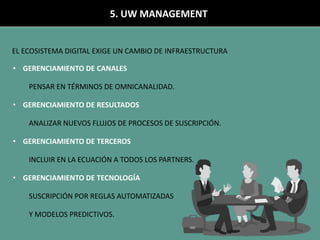 • GERENCIAMIENTO DE CANALES
PENSAR EN TÉRMINOS DE OMNICANALIDAD.
• GERENCIAMIENTO DE RESULTADOS
ANALIZAR NUEVOS FLUJOS DE PROCESOS DE SUSCRIPCIÓN.
• GERENCIAMIENTO DE TERCEROS
INCLUIR EN LA ECUACIÓN A TODOS LOS PARTNERS.
• GERENCIAMIENTO DE TECNOLOGÍA
SUSCRIPCIÓN POR REGLAS AUTOMATIZADAS
Y MODELOS PREDICTIVOS.
5. UW MANAGEMENT
EL ECOSISTEMA DIGITAL EXIGE UN CAMBIO DE INFRAESTRUCTURA
 