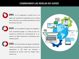 52% de los consumidores de seguros considerarían
comprar sus productos de organizaciones que no sean
aseguradoras; el 22% indicó que compraría a
proveedores de servicios online (ej: Google, Yahoo,
Amazon, etc).
61% de las compañías de seguros han agregado o
están considerando agregar a su oferta de valor una
variedad de productos de servicio/asistencia, en un
esfuerzo por lograr acercamiento y posicionarse como
‘lifestyle partners’.
84% de las aseguradoras considera que la era
digital está cambiando las expectativas que sus clientes
tienen sobre ellas, y que cambiará radicalmente la forma
de interactuar con ellos.
CAMBIANDO LAS REGLAS DE JUEGO
 