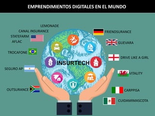 EMPRENDIMIENTOS DIGITALES EN EL MUNDO
FRIENDSURANCE
GUEVARA
LEMONADE
OUTSURANCE
CANAL INSURANCE
DRIVE LIKE A GIRL
VITALITY
AFLAC
STATEFARM
CARPPISA
TROCAFONE
SEGURO AP
INSURTECH
CUIDAMIMASCOTA
 