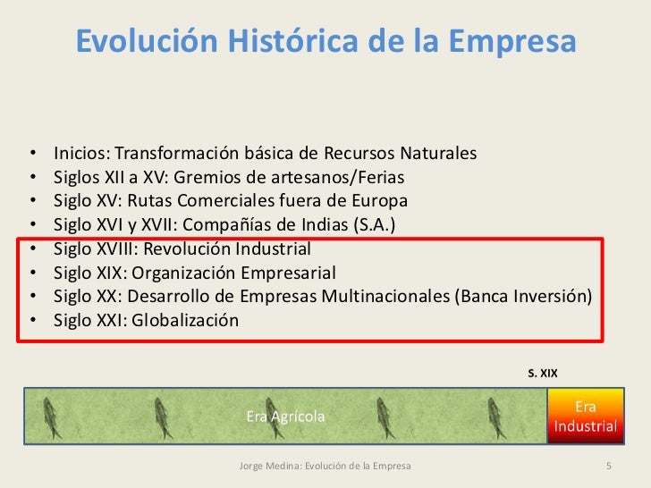 Evolución historica de la empresa