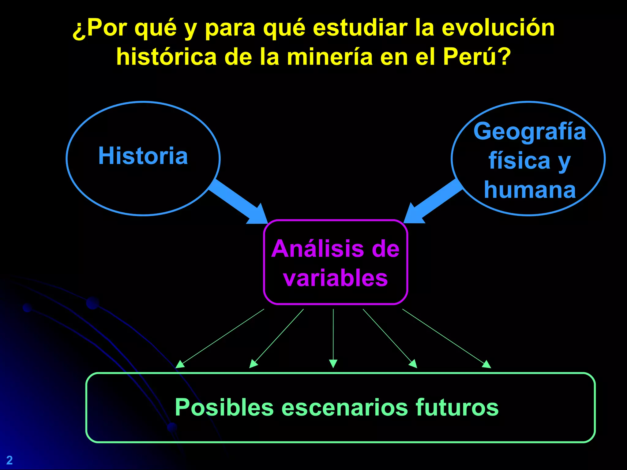 EVOLUCIÓN HISTÓRICA DE LA ACTIVIDAD MINERA EN EL PERÚ | PPT