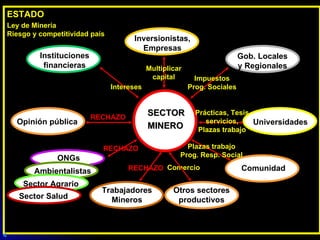 EVOLUCIÓN HISTÓRICA DE LA ACTIVIDAD MINERA EN EL PERÚ | PPT