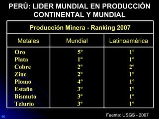 EVOLUCIÓN HISTÓRICA DE LA ACTIVIDAD MINERA EN EL PERÚ | PPT