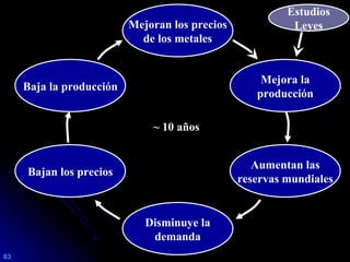 EVOLUCIÓN HISTÓRICA DE LA ACTIVIDAD MINERA EN EL PERÚ | PPT