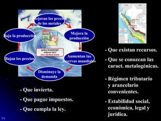 EVOLUCIÓN HISTÓRICA DE LA ACTIVIDAD MINERA EN EL PERÚ | PPT