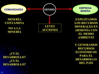 EVOLUCIÓN HISTÓRICA DE LA ACTIVIDAD MINERA EN EL PERÚ | PPT