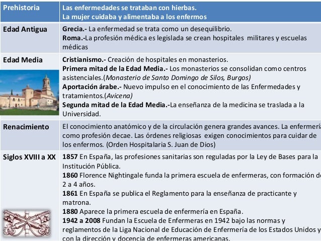Evolución histórica de la enfermería