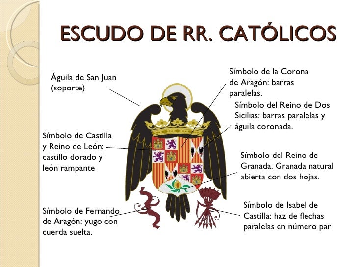 Evolución histórica del escudo de España y su significado Evolución histórica del escudo de España y su significado