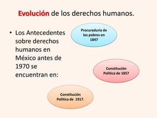 Evolución de los derechos humanos.
                             Procuraduría de
• Los Antecedentes            los pobres en
                                   1847
  sobre derechos
  humanos en
  México antes de
  1970 se                                 Constitución
                                         Política de 1857
  encuentran en:

                 Constitución
               Política de 1917.
 