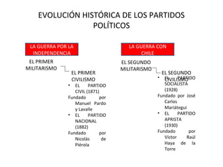 EVOLUCIÓN HISTÓRICA DE LOS PARTIDOS
                 POLÍTICOS

 LA GUERRA POR LA                      LA GUERRA CON
  INDEPENDENCIA                             CHILE
 EL PRIMER                          EL SEGUNDO
MILITARISMO                         MILITARISMO
                   EL PRIMER                          EL SEGUNDO
                   CIVILISMO                      •    EL    PARTIDO
                                                       CIVILISMO
               •  EL     PARTIDO                     SOCIALISTA
                  CIVIL (1871)                       (1928)
               Fundado        por                 Fundado por José
                  Manuel Pardo                       Carlos
                  y Lavalle                          Mariátegui
               • EL      PARTIDO                  • EL      PARTIDO
                  NACIONAL                           APRISTA
                  (1882)                             (1930)
               Fundado        por                 Fundado        por
                  Nicolás      de                    Víctor    Raúl
                  Piérola                            Haya de la
                                                     Torre
 