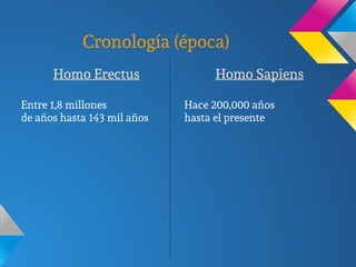 Cronología (época)
Homo Erectus
Entre 1,8 millones
de años hasta 143 mil años
Homo Sapiens
Hace 200,000 años
hasta el presente
 