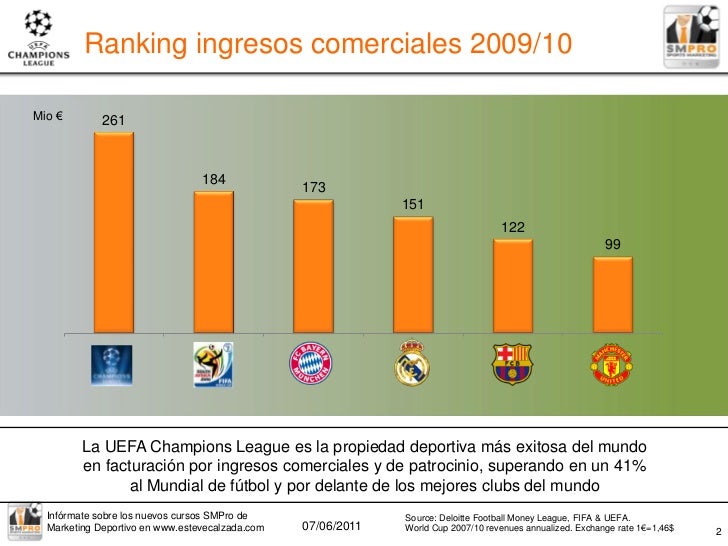 uefa league ranking