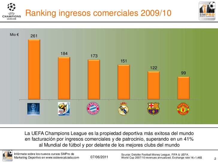 uefa ranking leagues