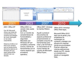 Evolución de Microsoft Office
