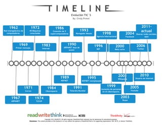 Evolución tic`s