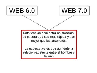 WEB 6.0 WEB 7.0
Esta web se encuentra en creación,
se espera que sea más rápida y aun
mejor que las anteriores.
La expectativa es que aumente la
relación existente entre el hombre y
la web
 