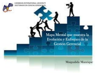 CARIBBEAN INTERNATIONAL UNIVERSITY
DOCTORADO EN CIENCIAS GERENCIALES

Mapa Mental que muestra la
Evolución y Enfoques de la
Gestión Gerencial

Maigualida Manrique

 