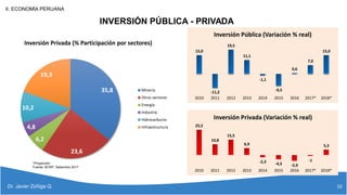 Evolución y perspectivas de la economía peruana (oct. 2017)
