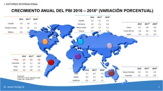 Evolución y perspectivas de la economía peruana (oct. 2017)