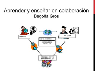 Aprender y enseñar en colaboración
Begoña Gros
 