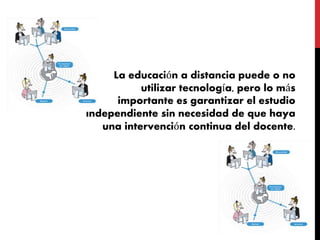 La educación a distancia puede o no
utilizar tecnología, pero lo más
importante es garantizar el estudio
independiente sin necesidad de que haya
una intervención continua del docente.
 