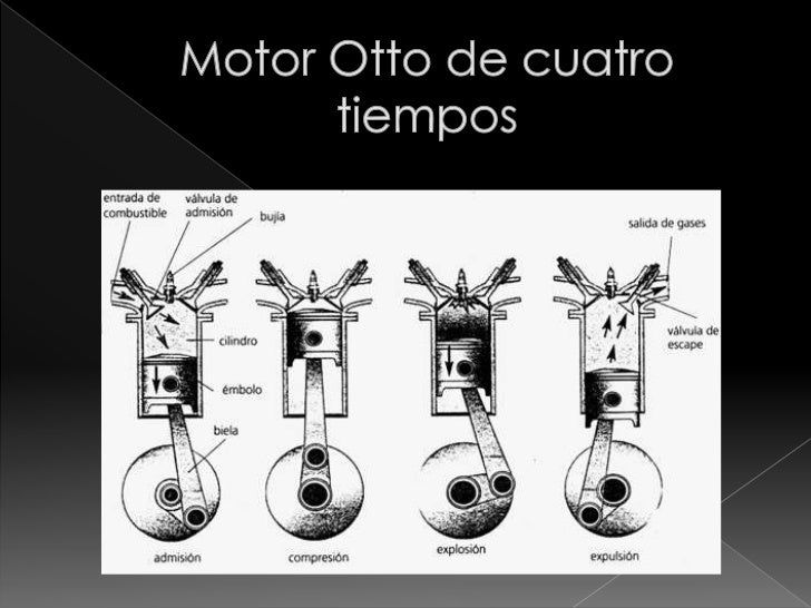 Las motosierras como dobovlyat el aceite en la gasolina