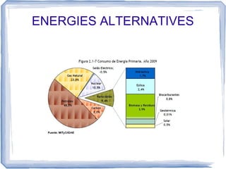 ENERGIES ALTERNATIVES
 