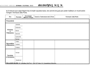 ACTIVITATS PRÈVIES SETMANA CULTURAL 2010                  abcdefghijkijk
                                                          abcdefghijkijk

       ● A mesura que vagis llegint has d’omplir aquesta taula, ens servirà de guia per poder realitzar un mural sobre
       l’Origen i formació dels Ports.

                                    Cronologia
           Era        Períodes                       Canvis a l’estructura de la Terra    Formació dels Ports
                                  (Milions d’anys)

       Precambrià

                     Cambrià

                     Ordovicià
        Primària
                     Silurià
           o
       Paleozoica
                     Devonià

                     Carbonífer

                     Permià

                     Triàsic
       Secundària
                   Juràssic
       o Mesozoica
                     Cretàcic



                     Terciari

         Terciària
       o Cenozoica

                     Quaternari

       PELLICER OLLÉS, V. Contalles Del Port. Col. El Tinter-14. Cossetània Edicions.
 