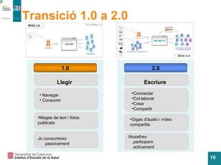 Transició 1.0 a 2.0  1.0 2.0 Llegir Escriure Navegar Consumir Connectar Col·laborar Crear Compartir Megas de text i fotos publicats Gigas d'àudio i vídeo compartits Jo consumeixo  passivament Nosaltres participem activament 